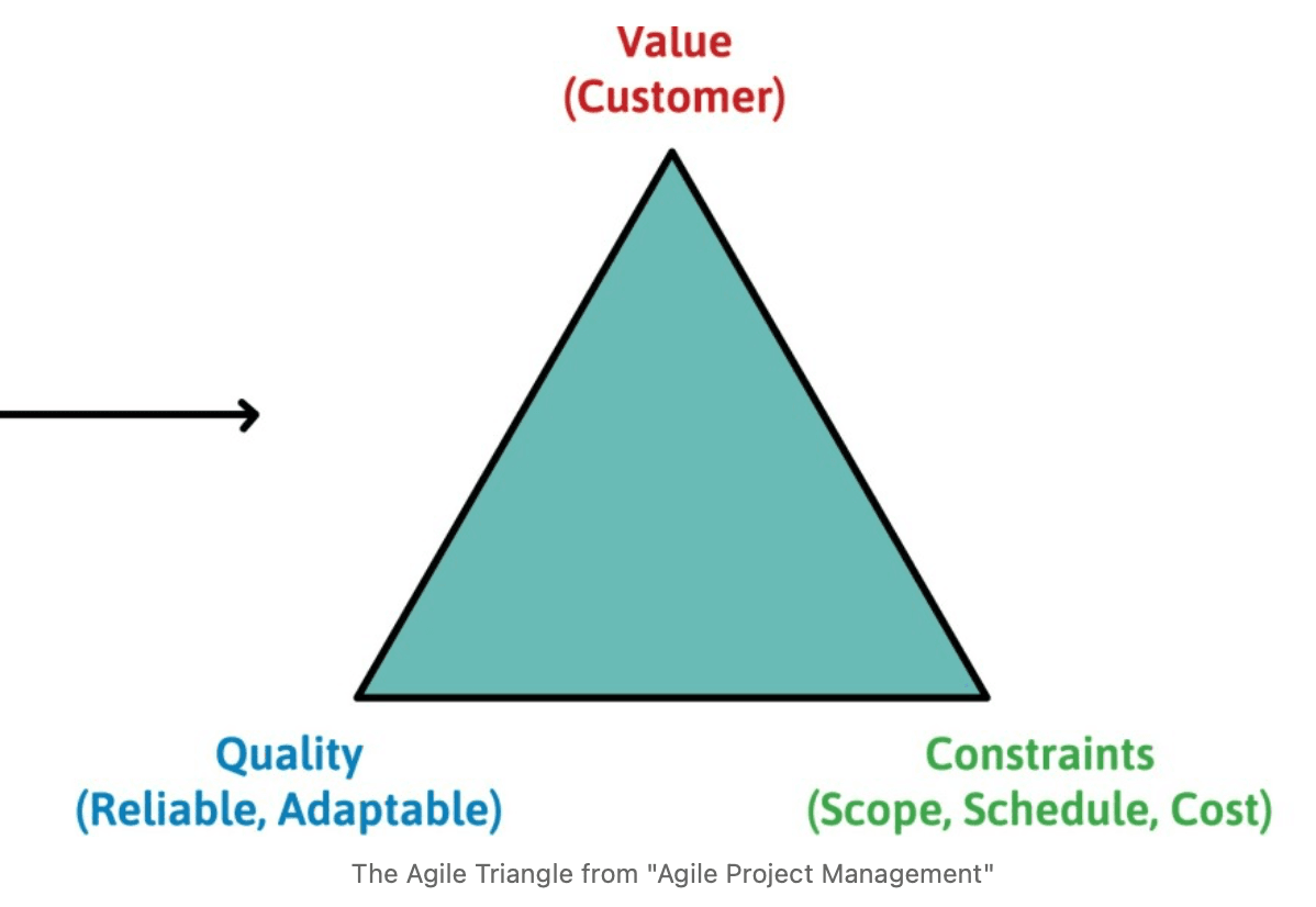 Thế nào là Project Success?