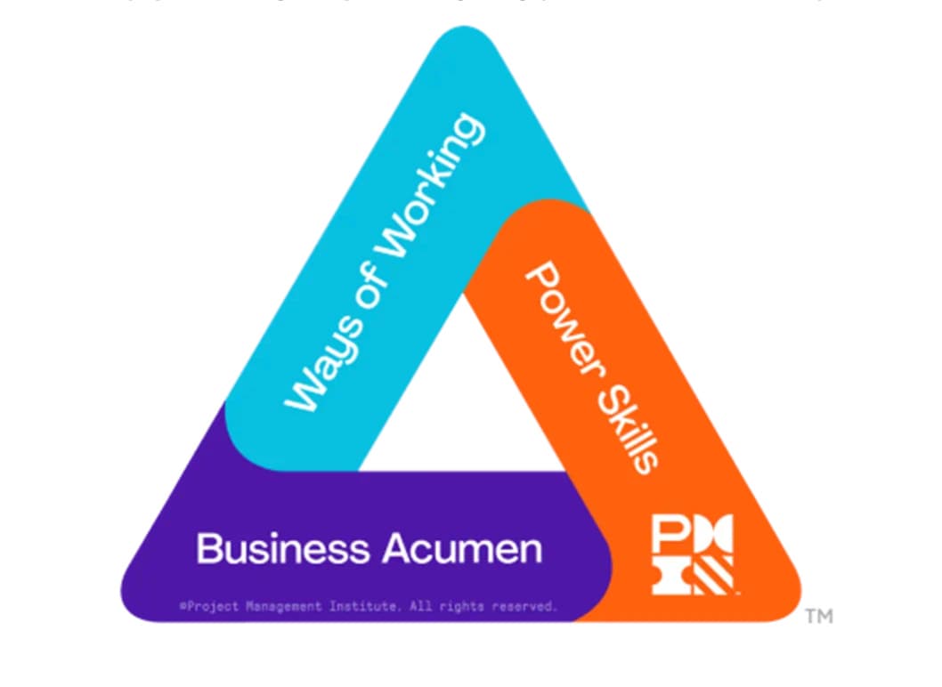 PMI Talent Triangle 2025: Công Thức Cho Project Management