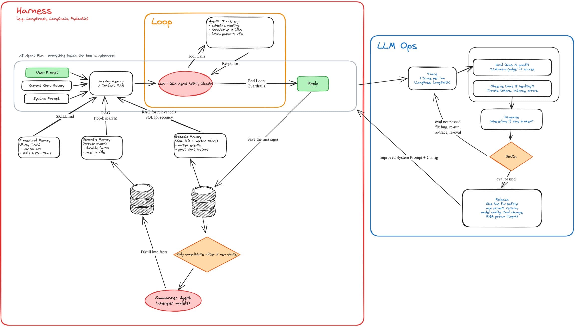 The System Behind AI Agents