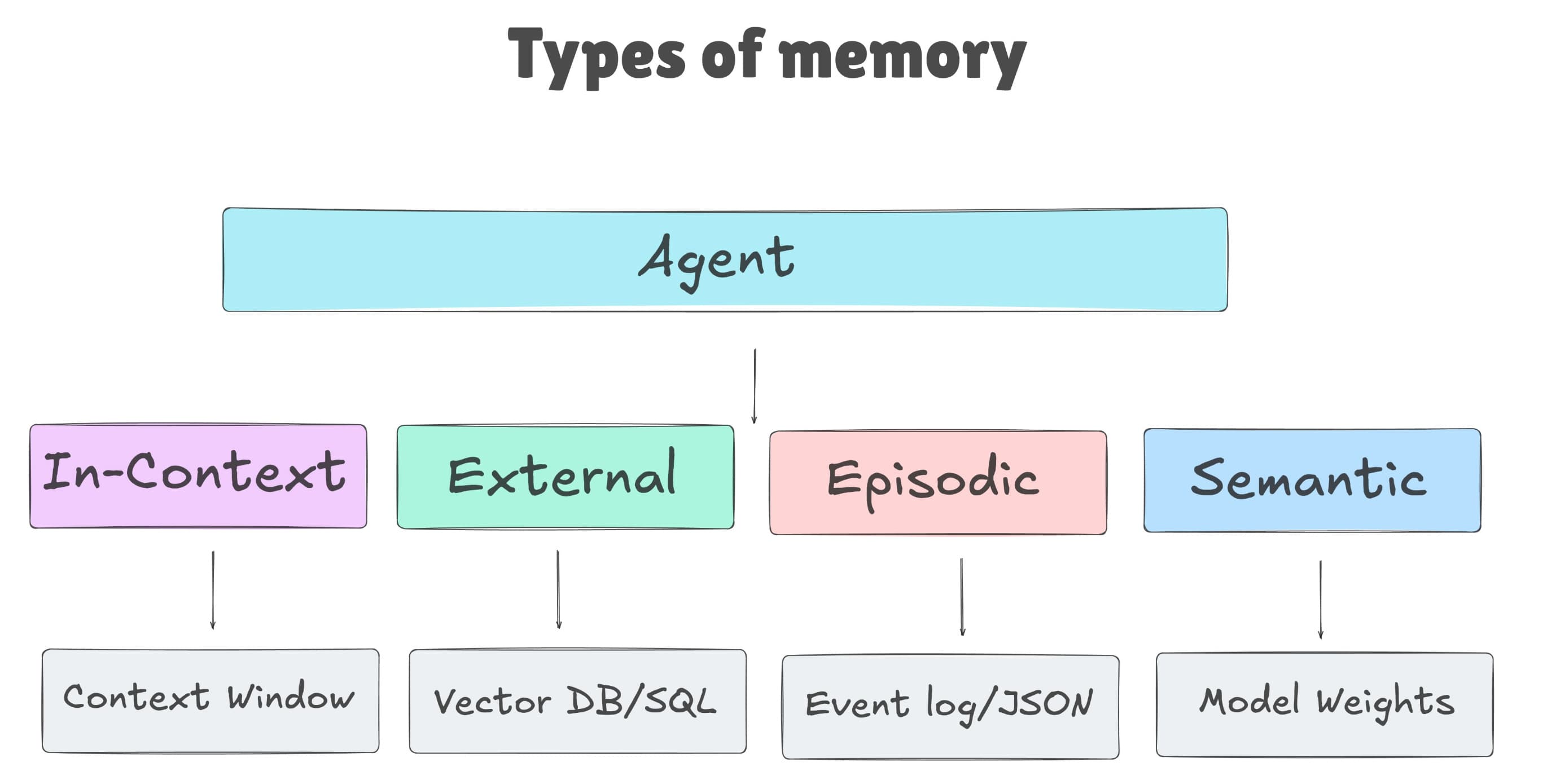 Memory trong Claude Code