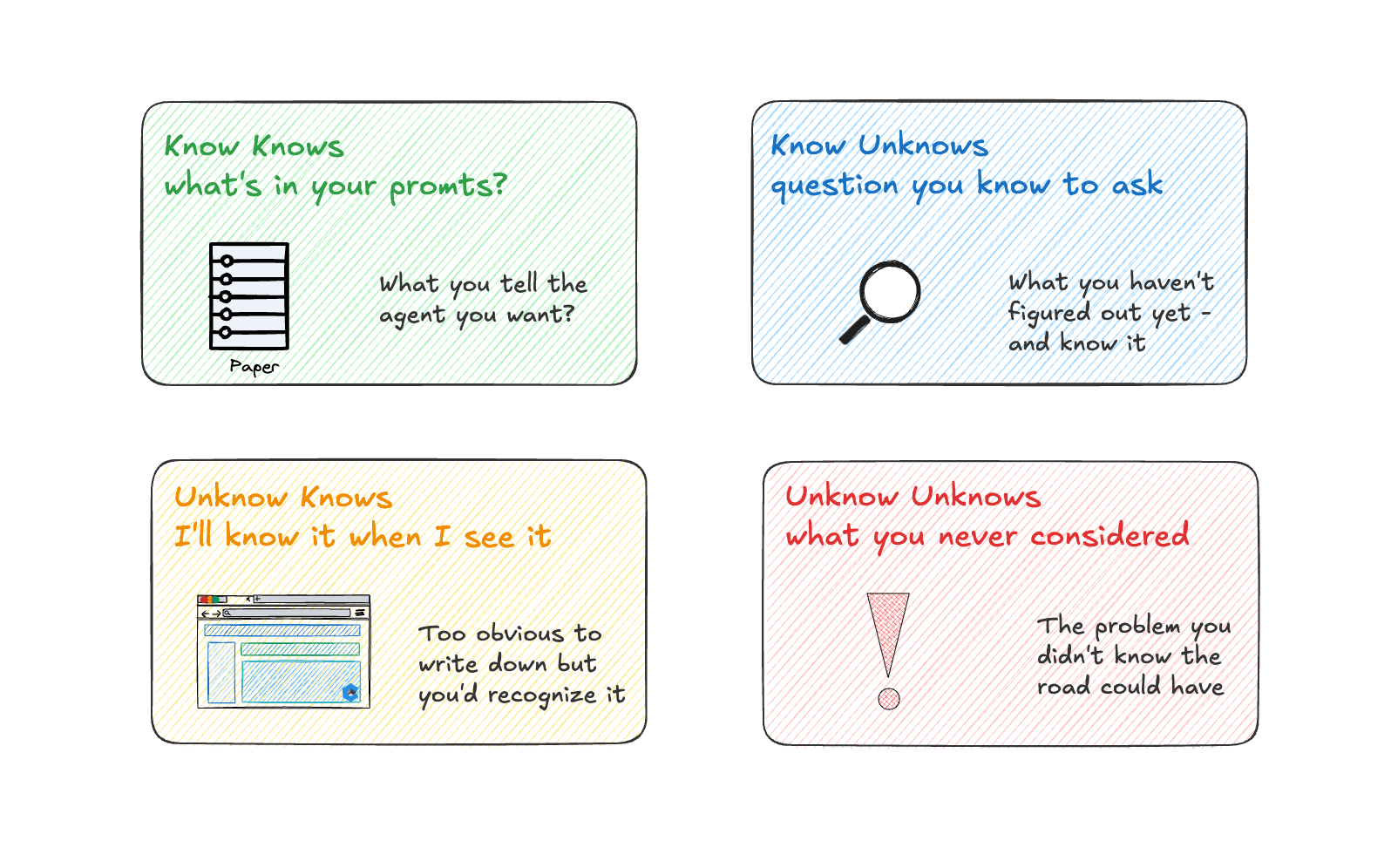 Managing Ambiguity