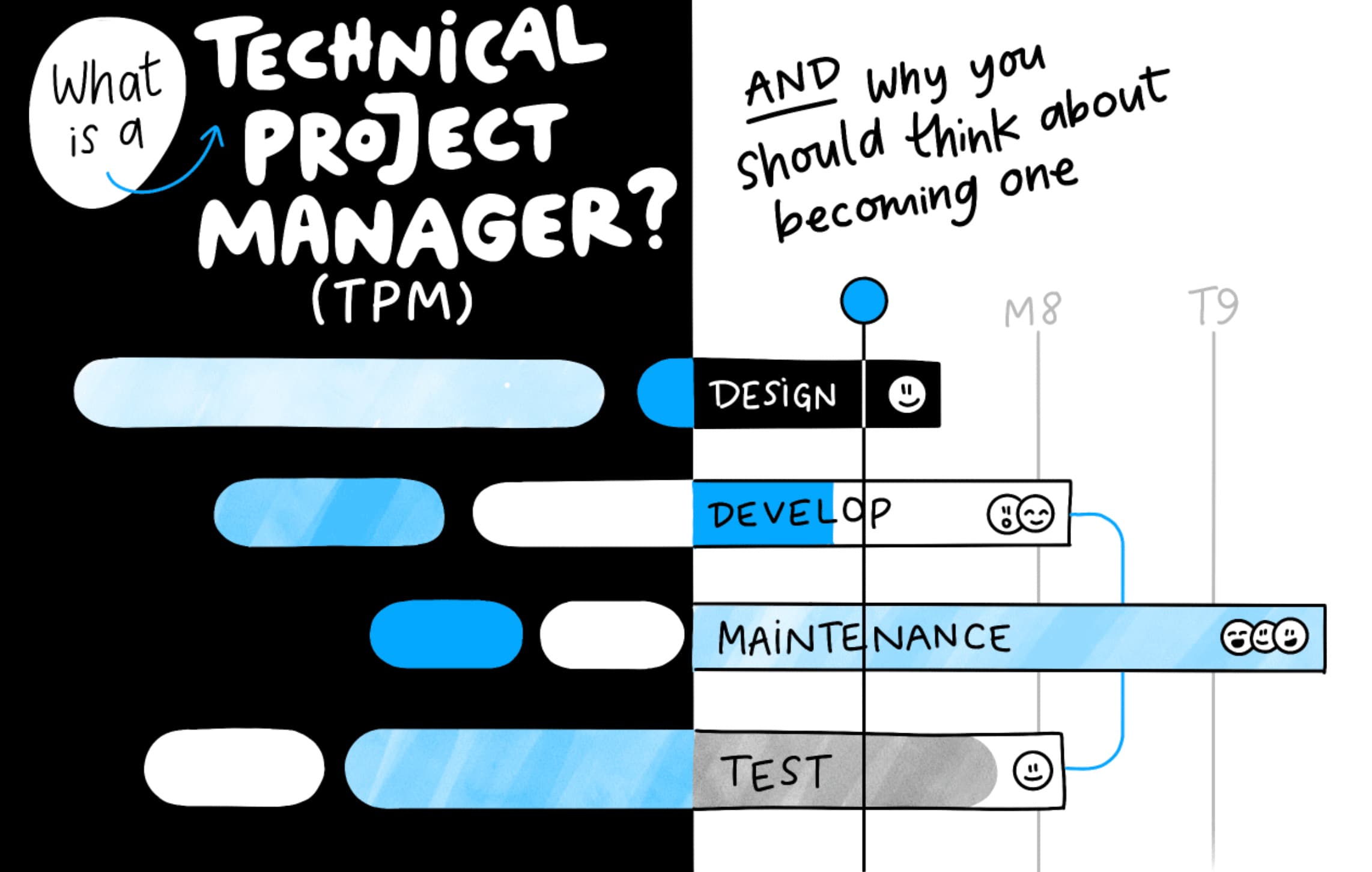 Project Manager Có Cần Technical Skills Hay Không?