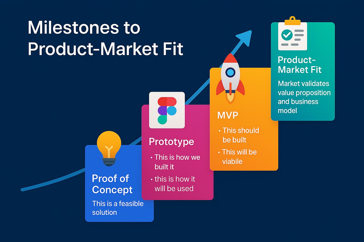 How To Build MVP: Từ Mindset đến Triển khai