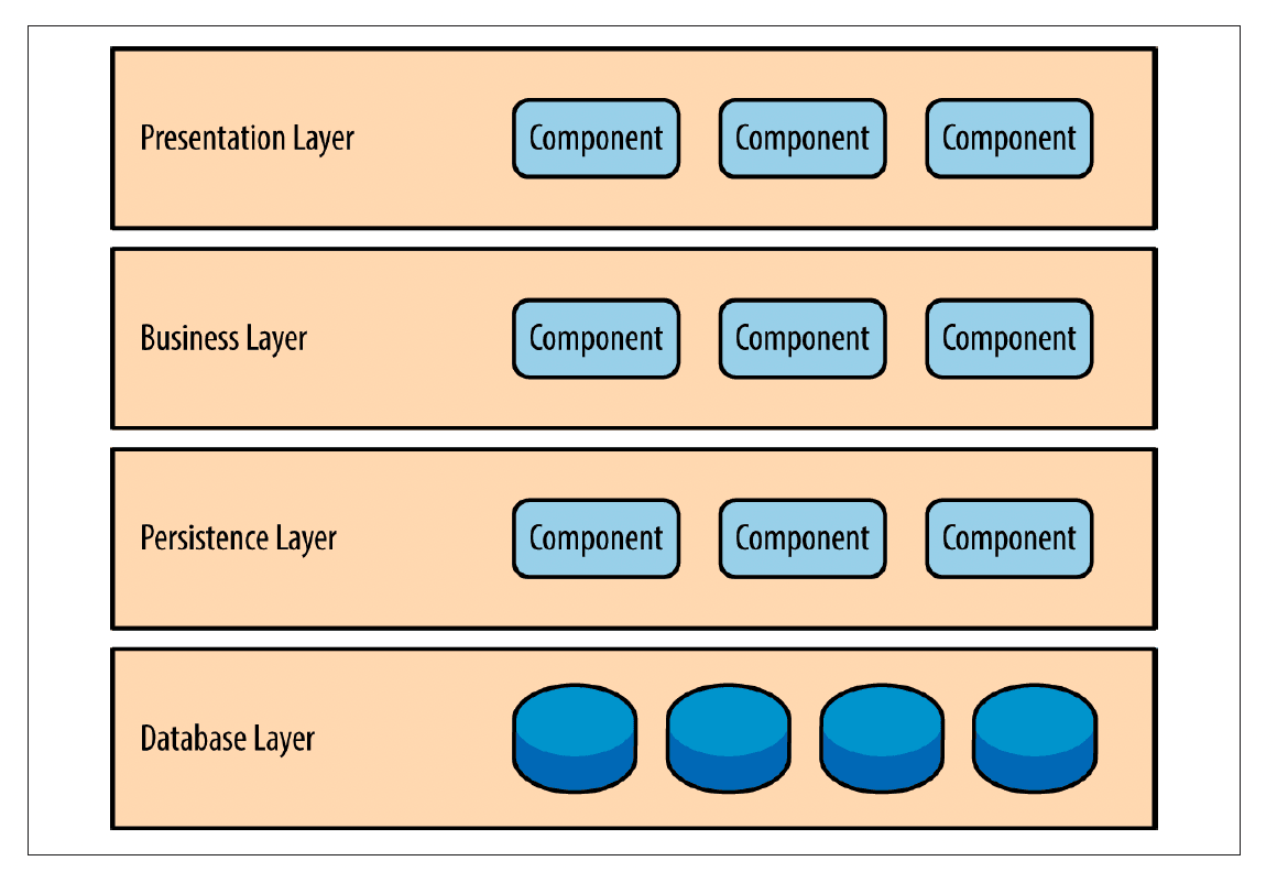 System Architecture Thinking cho người mới bắt đầu