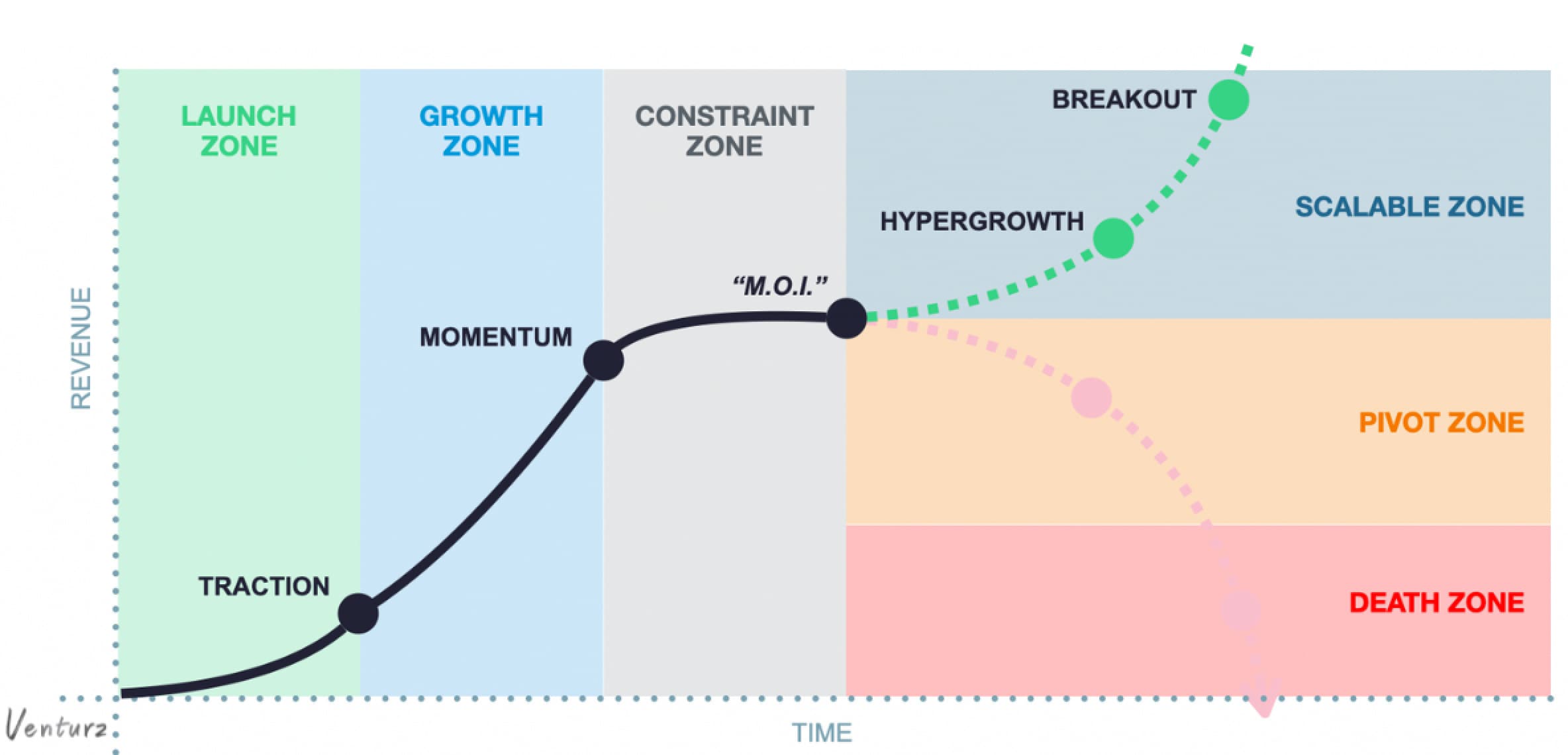 Product Management 101 - Nền tảng vững chắc để trở thành PM hiện đại
