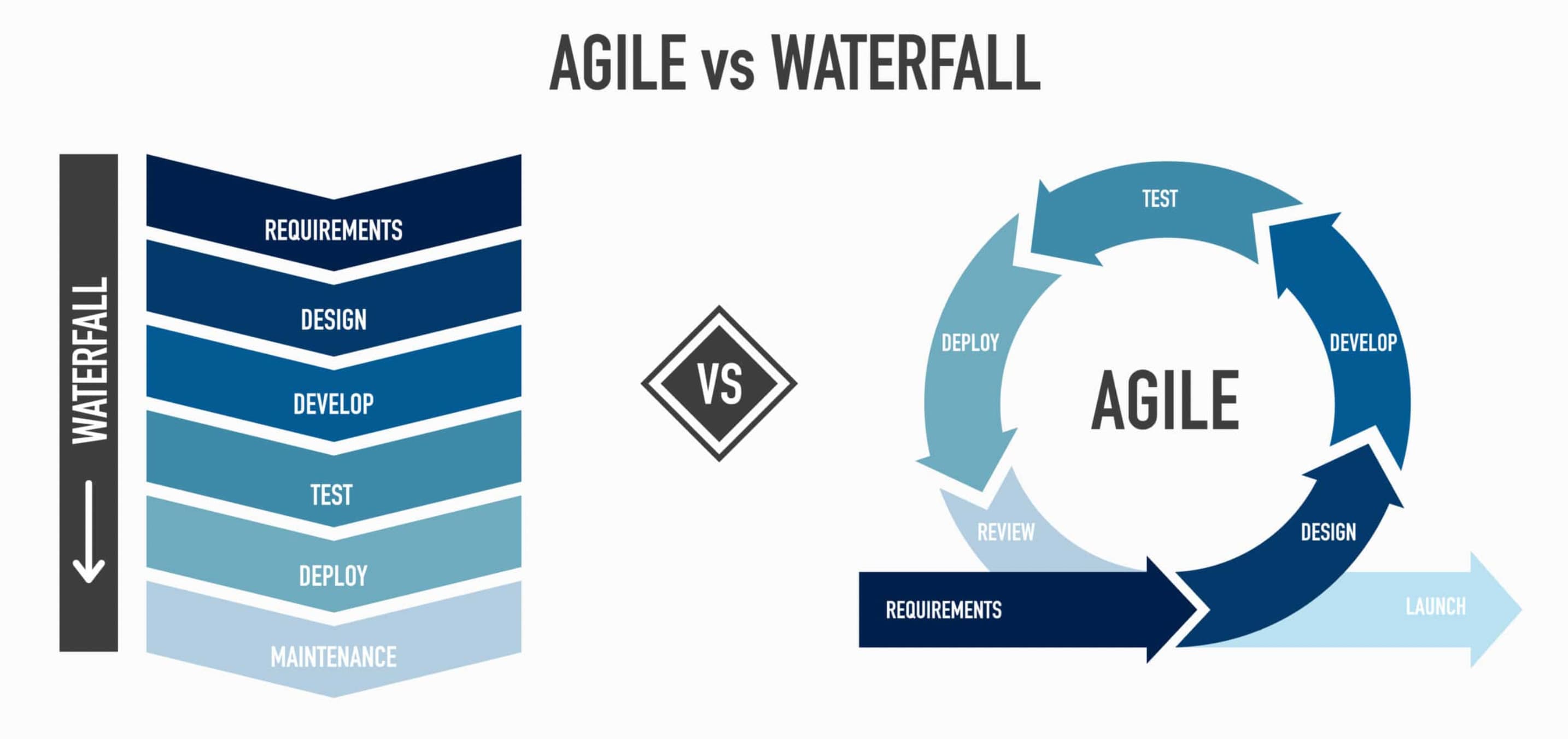 Project Management là gì? Những khái niệm cốt lõi cần biết