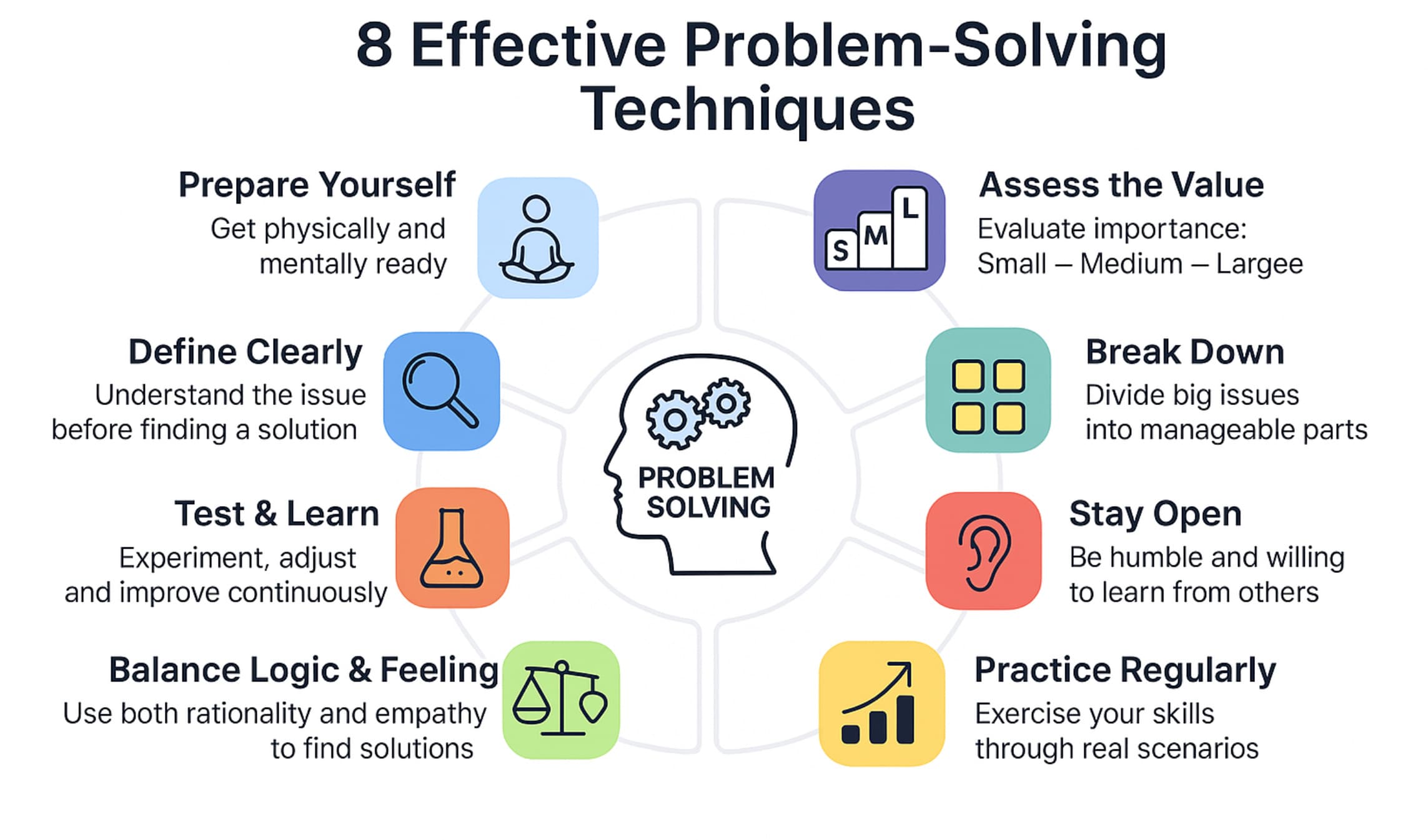 Mastering Problem Solving: Các Bước Để Giải Quyết Vấn Đề Hiệu Quả