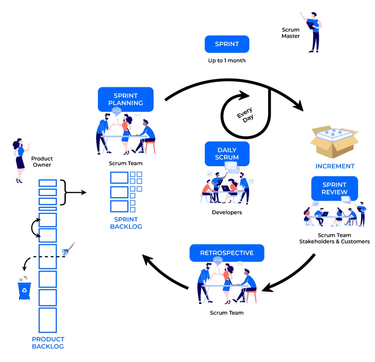 Agile Project Management 101: A Beginner’s Guide to Agile Success